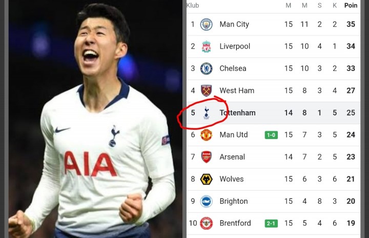Hajar Norwich City, Tottenham Gusur Arsenal dan Duduki Peringkat Lima Klasemen Liga Inggris (foto/int)