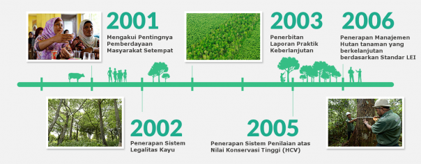 Menabur Benih Hutan Lestari (Dok. Aprilasia)