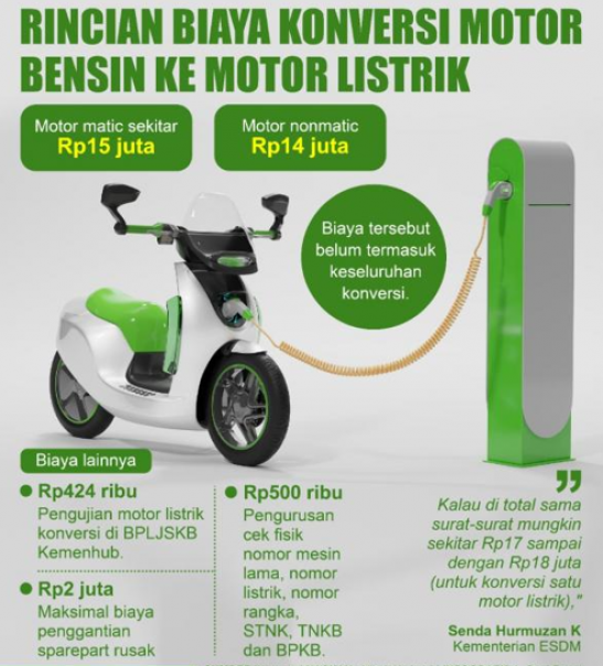 Rincian Biaya Untuk Konversi Motor Bensin ke Listrik (Sumber: Kementrian ESDM)