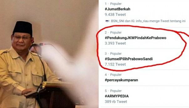 Tagar pendukung JKW pindah ke Prabowo viral di medsos (foto/int) 