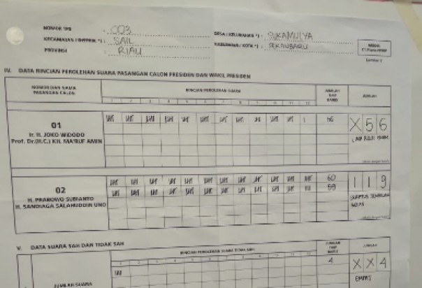 Hasil penghitungan surat suara di TPS 003 tempat Gubernur Riau memilih