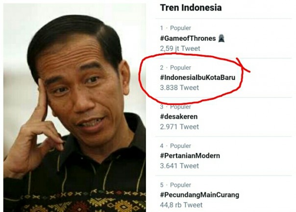 Presiden Jokowi bersama Wapres Jusuf Kalla rapat bersama menteri bahas kemungkinan Ibu Kota Negara dipindahkan jadi trending topik (foto/int)