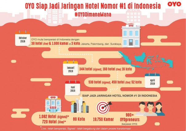 OYO Siap Jadi Jaringan Hotel No 1 di Indonesia