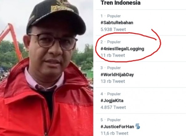 Nama Anies Baswedan terus jadi pembicaraan gara-gara penebangan pohon di Monas (foto/int)