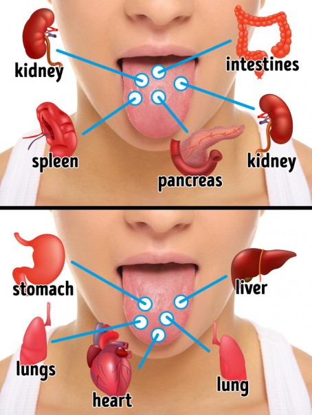 Enam Hal yang Diungkapkan Lidah Anda Tentang Masalah yang Dihadapi Organ Dalam Anda