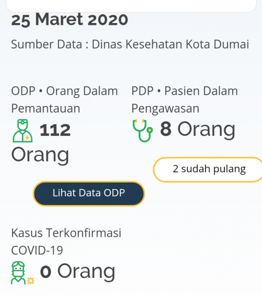 Data Tampilan Resmi dari website covid-19 Pemkab Dumai (foto/int)