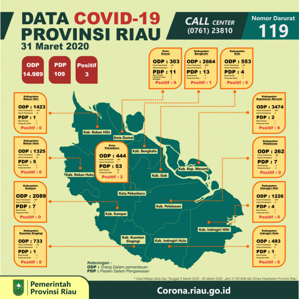 Data sebaran covid-19 di Provinsi Riau