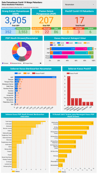 Info grafik