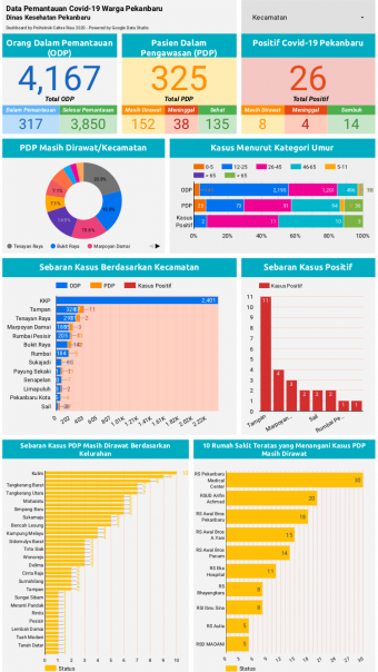 Info grafis covid-19 Pekanbaru