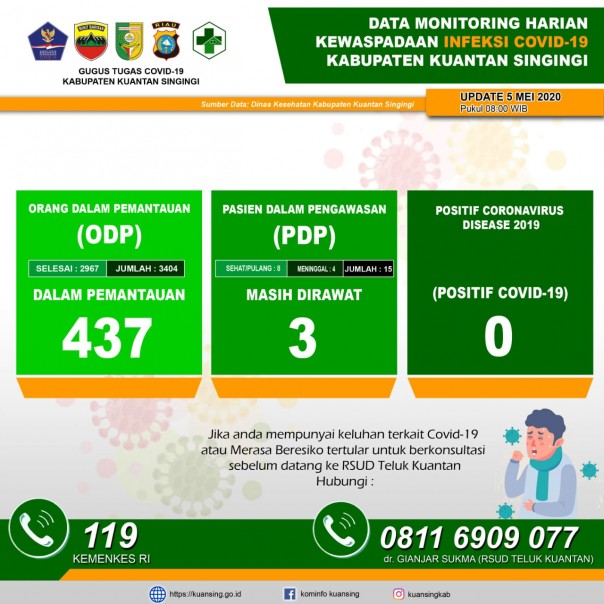 Berdasarkan Data Siaga Covid-19 Kabupaten Kuantan Singingi, Provinsi Riau, yang tercatat pada Dinas Kesehatan Hari Selasa (5/5) sebanyak 3.404 ODP (foto/ist)