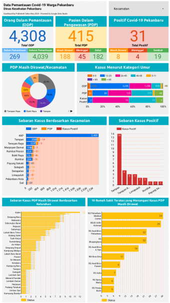 Info grafik