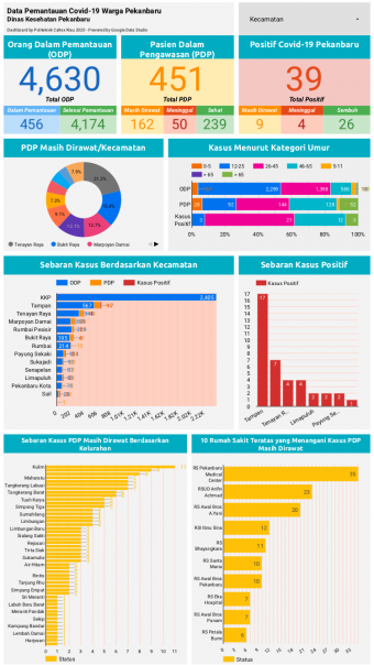 Info grafis data covid-19