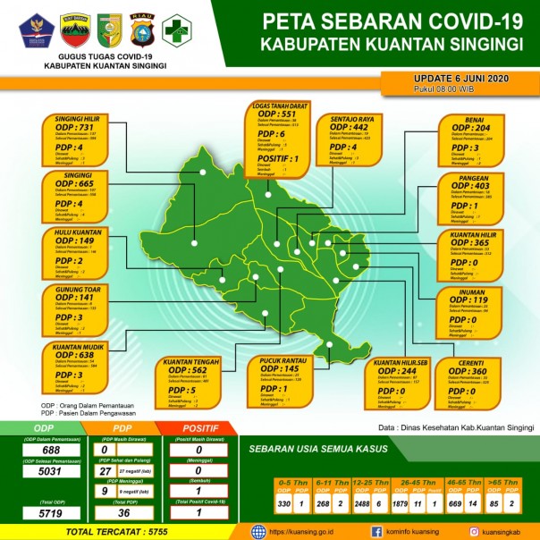 Alhamdulillah Satu Pasien PDP Sudah Pulang, Tidak Ada yang Dirawat di RSUD Teluk Kuantan (foto/ist)