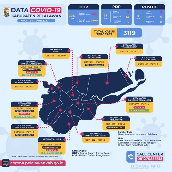 Tiga Hari, Pelalawan Zero PDP dan Positif Covid-19 (foto/ist)