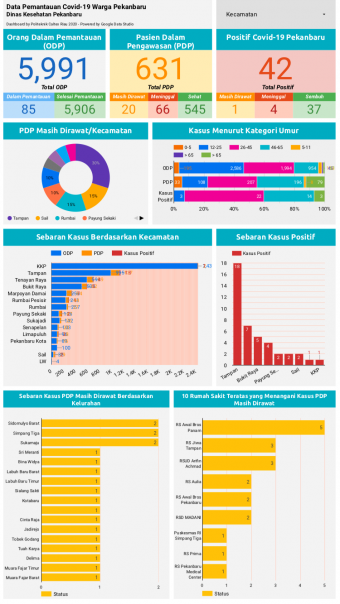 Infografis data Covid-19, Kamis (11/6/2020)