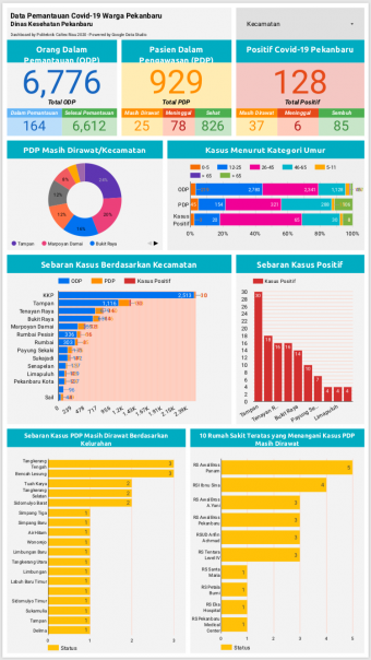 Infografis