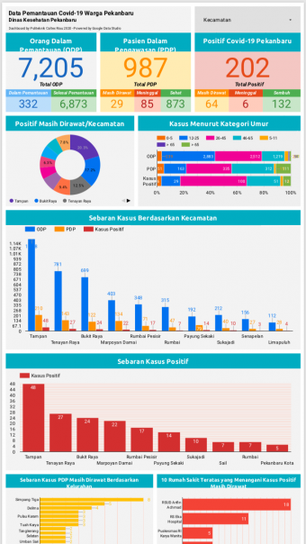 Infografis