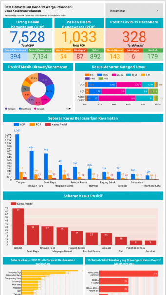 Infografis