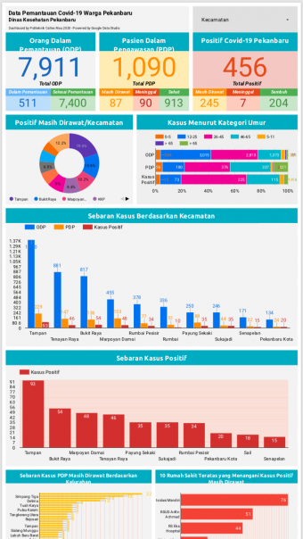 Infografis