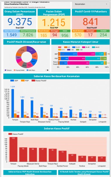 Infografis