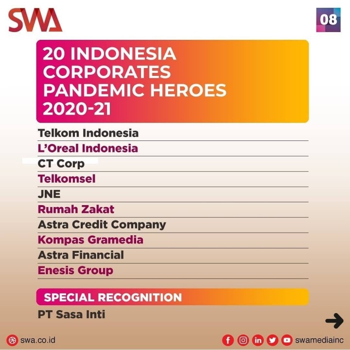 Rumah Zakat meraih penghargaan 20 Indonesia Corporates Pandemic Heroes 2020-2021 versi Majalah SWA