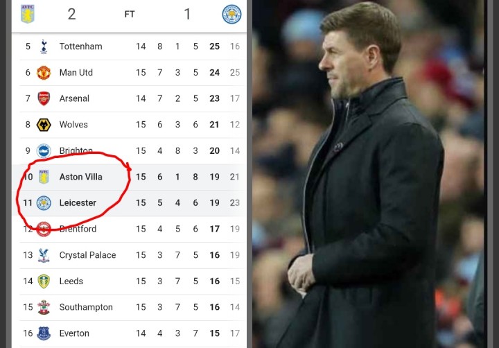 Pasukan Steven Gerrard Taklukkan Leicester City, Modal Bagus Hadapi Liverpool Pekan Depan (foto/int)