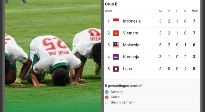 Jatuh Bangun Timnas Indonesia Akhirnya Raih 1 Poin dari Lawan Vietnam di Piala AFF 2020 (foto/int)