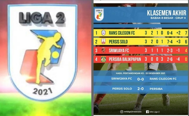Harapan Wakil Sumatera Sriwijaya FC ke Liga 1 Pupus, Rans Cilegon dan Persis Solo Menuju Semifinal Liga 2 (foto/int)