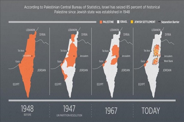 Peta jajahan Israel di Palestina. Sumber: RCTI+