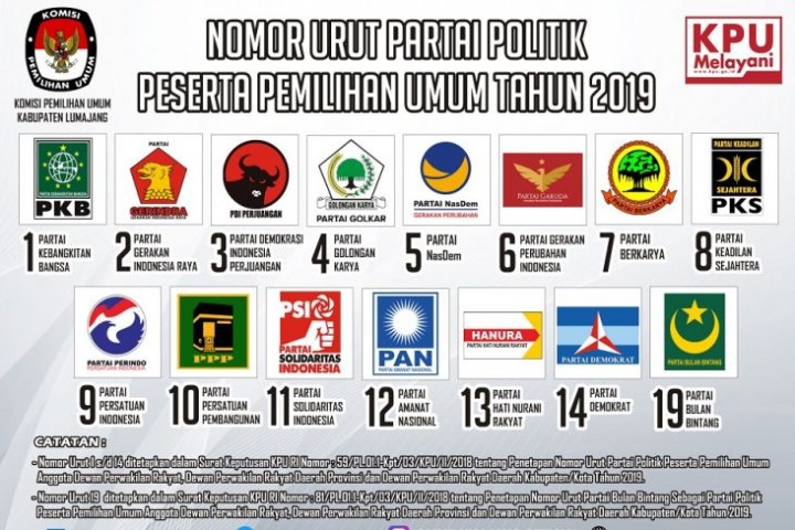 Inilah Daftar 9 Parpol yang Boleh Gunakan Nomor Urut yang Sama Pada Pemilu 2024