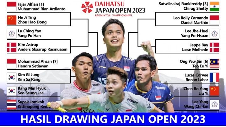 Jadwal dan Hasil drawing turnamen Japan Open 2023