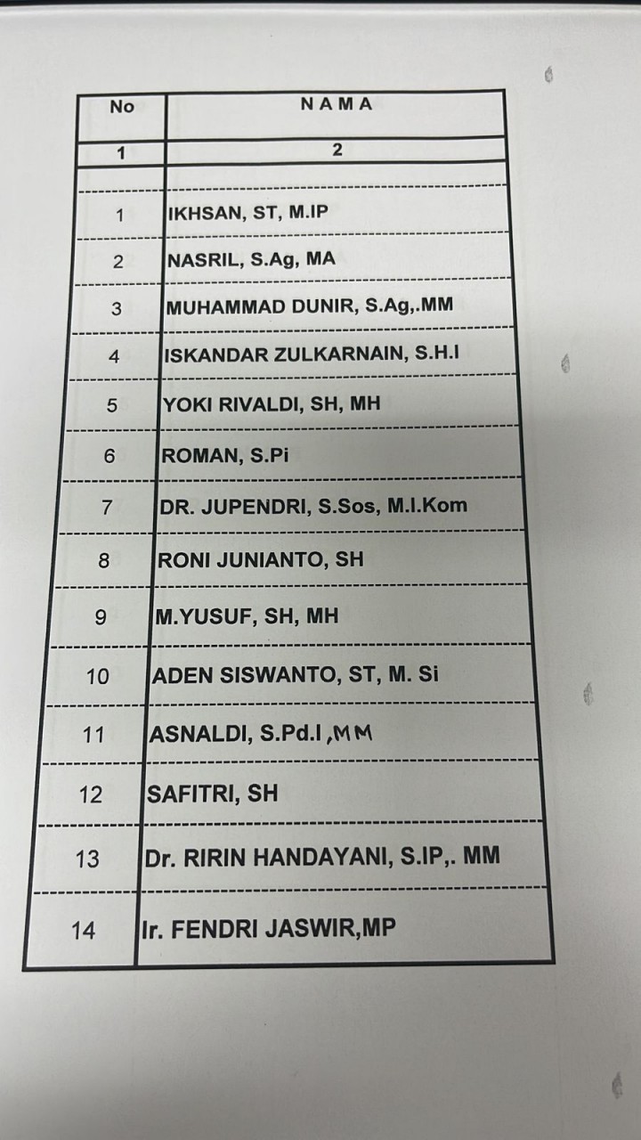 Nama-nama staf ahli DPRD Riau yang mengundur diri karena ikut Nyaleg 