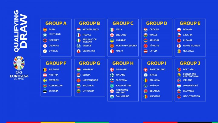 EURO 2024: Hasil Drawing dan Jadwal Play Off. (UEFA.com/Foto)