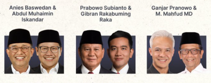 Hasil Survei Capres Litbang Kompas: Anies Gandengan Ganjar, Prabowo Unggul Diatas. (Tangkapan Layar/X @hariankompas)