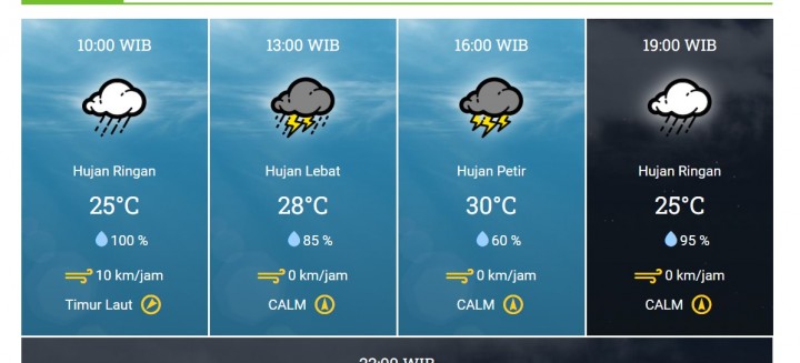 Potret Perkiraan Cuaca Kota Pekanbaru, Prov. Riau. (Tangkapan Layar/BMKG)