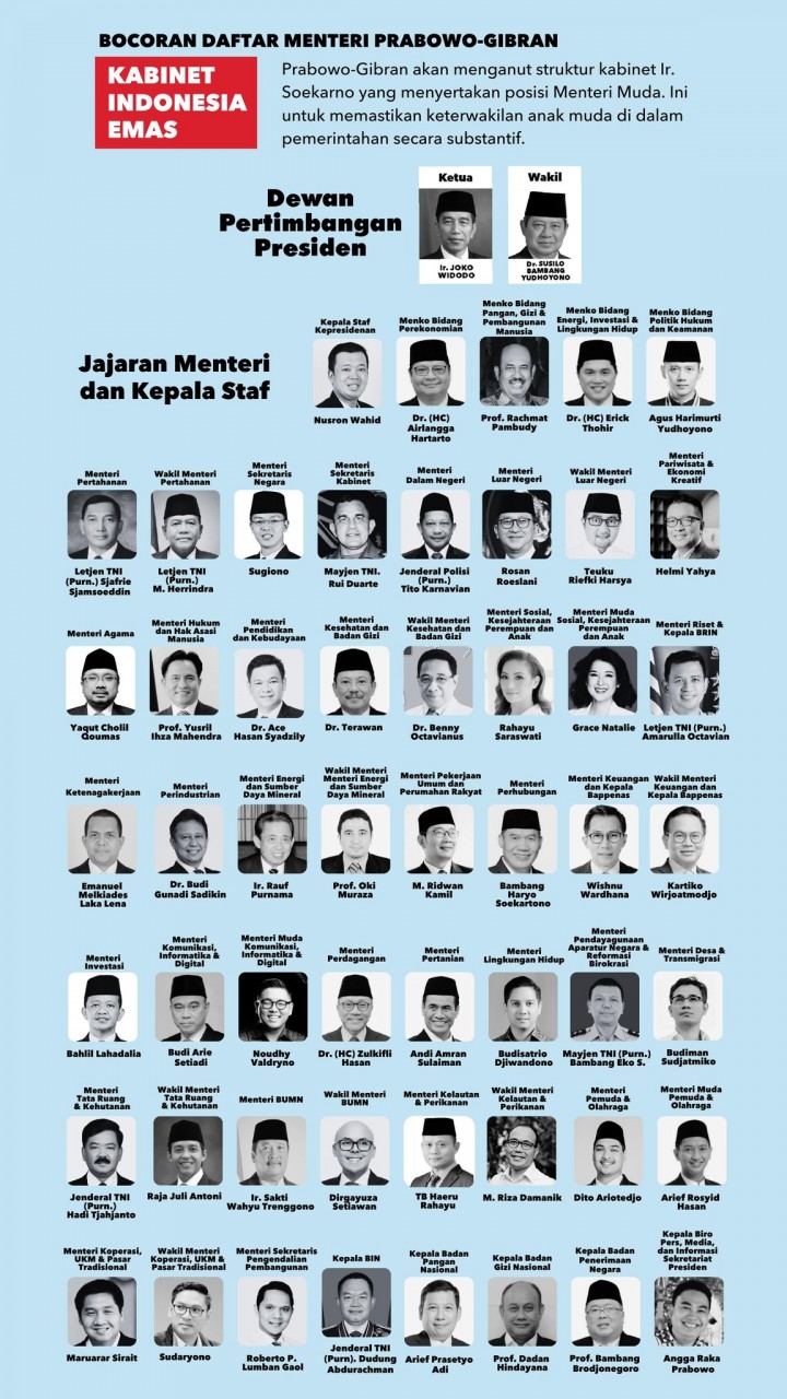 Viral Kabinet Prabowo Ada Grace Natalie hingga Yusril, Nama Sejumlah Menteri Jokowi Mah Digeser. (X/@PolJokesiD)