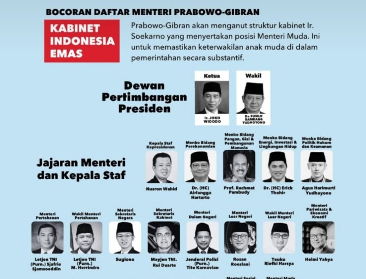 Bocoran daftar kabinet Prabowo-Gibran