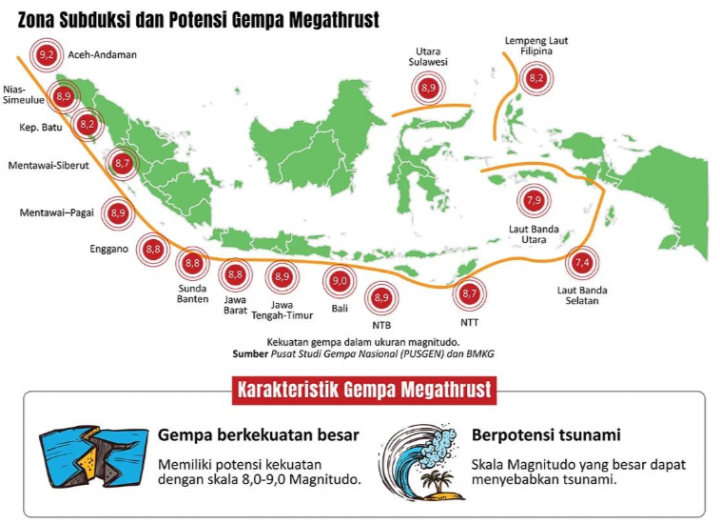 Heboh Soal Gempa Megatrust, Berikut 4 Poin Penjelasan BMKG soal Gempa Besar yg Diprediksi Sebelum Tsunami Aceh. (X/@irestuff)