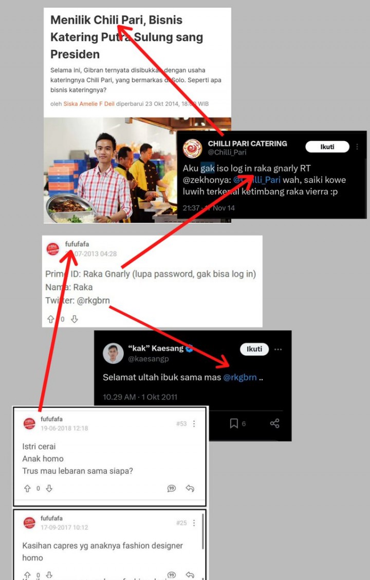 Digital Marketer Labs ID: Menggali Potensi Pemasaran Digital di Era Modern