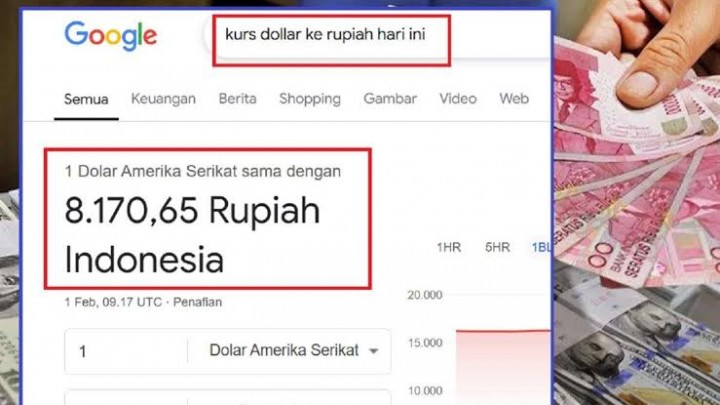 Trending Kurs Dollar AS Anjlok jadi Rp 8.170 di Google, BI: Bukan Level Seharusnya