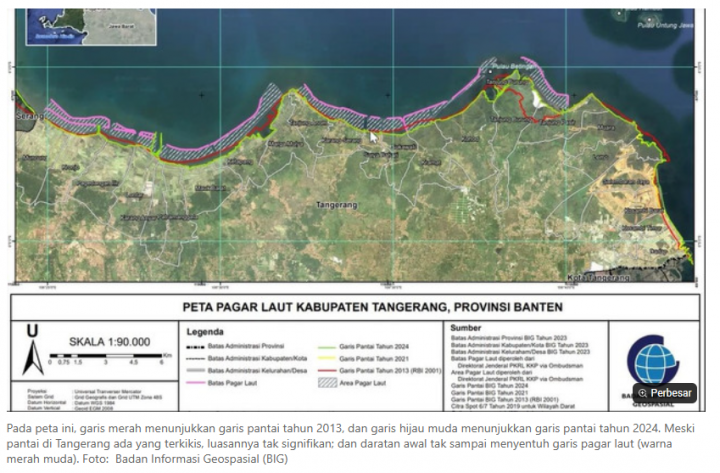 Panjang Laut yang Dilihat dari Peta BIG.